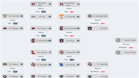 espn basketball sec|sec basketball scores last night.